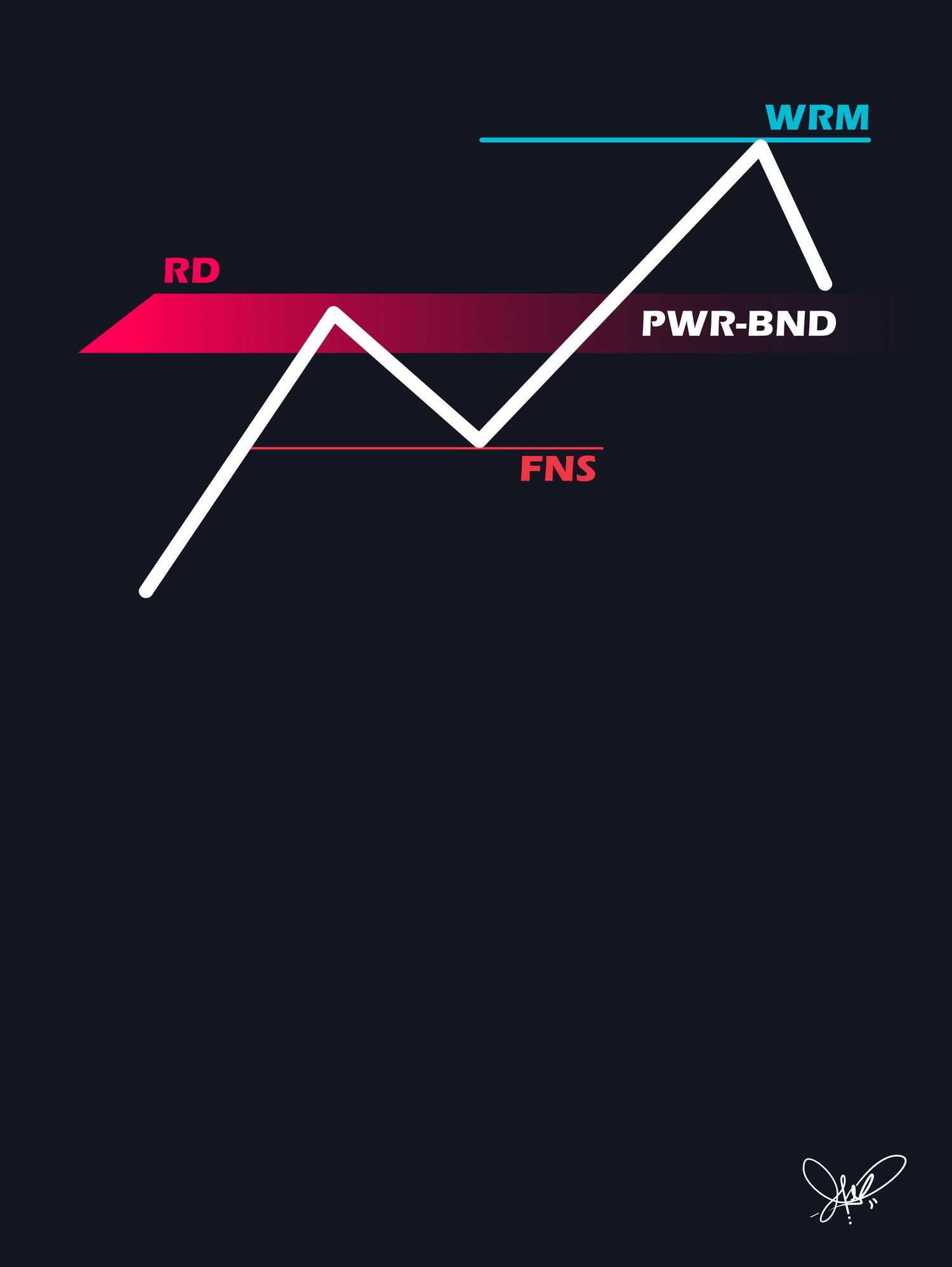 PWR BND by Jonathan Morales on GIANT ART - white typography